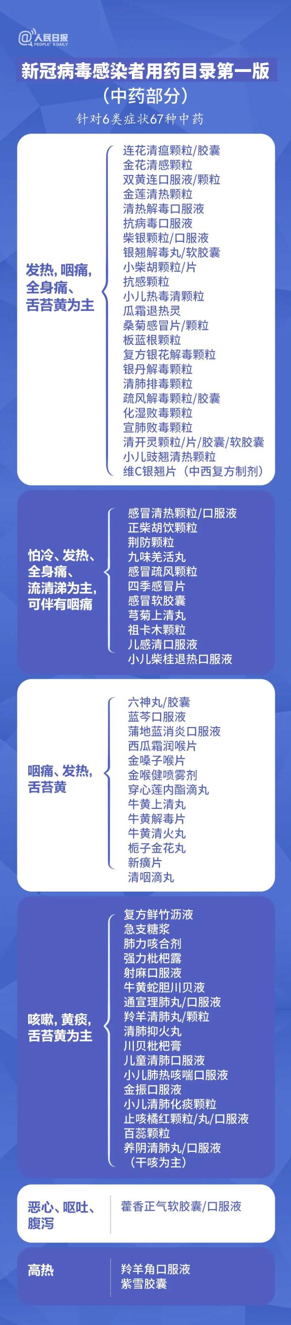 這些藥不能一起吃！一張圖告訴你如何科學(xué)用藥