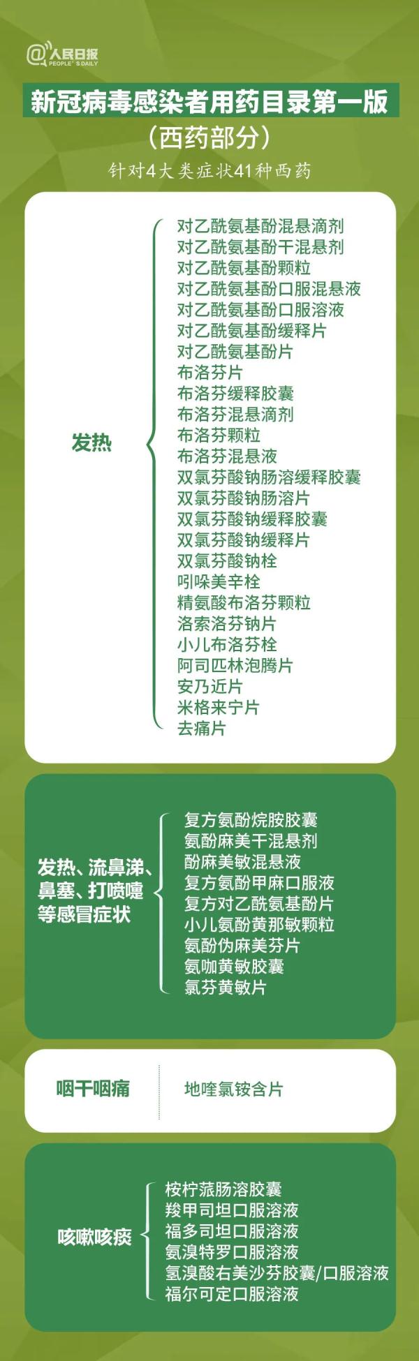這些藥不能一起吃！一張圖告訴你如何科學(xué)用藥