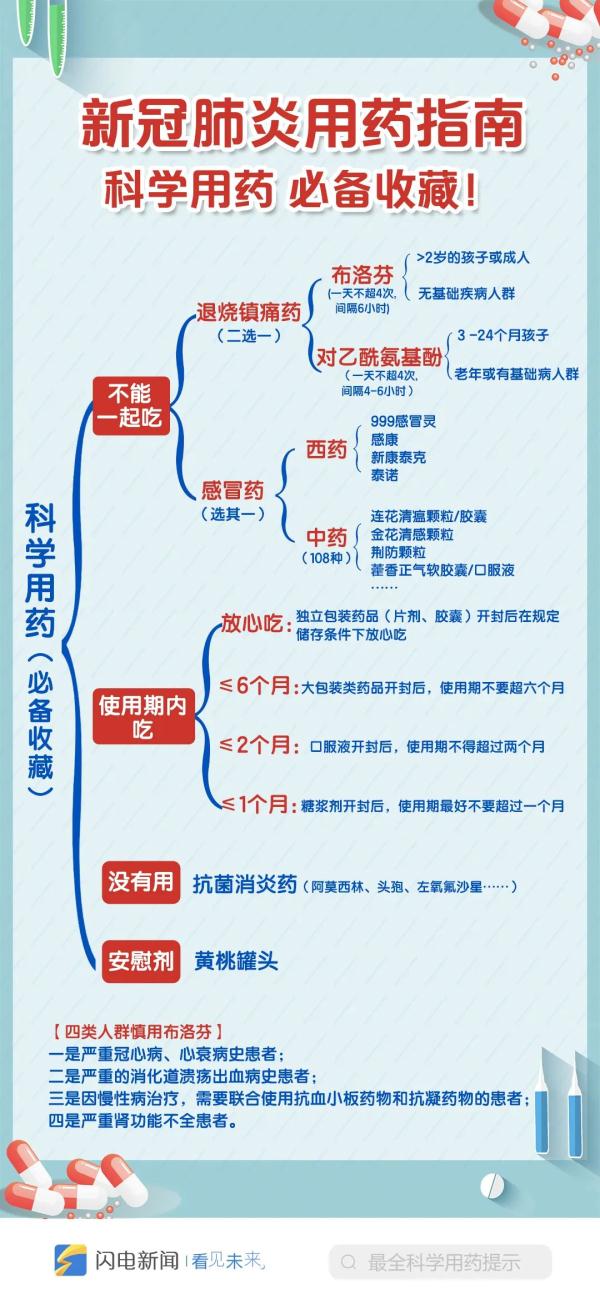 這些藥不能一起吃！一張圖告訴你如何科學(xué)用藥